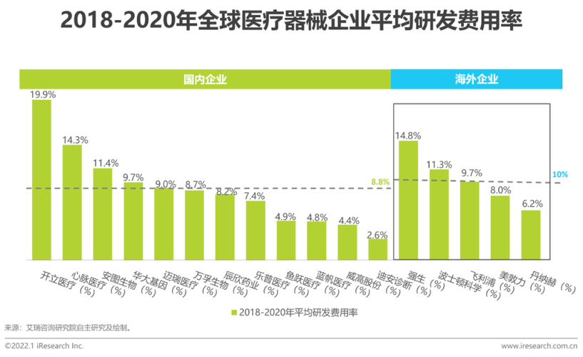 2021年中国医疗器械国产替代趋势研究报告
